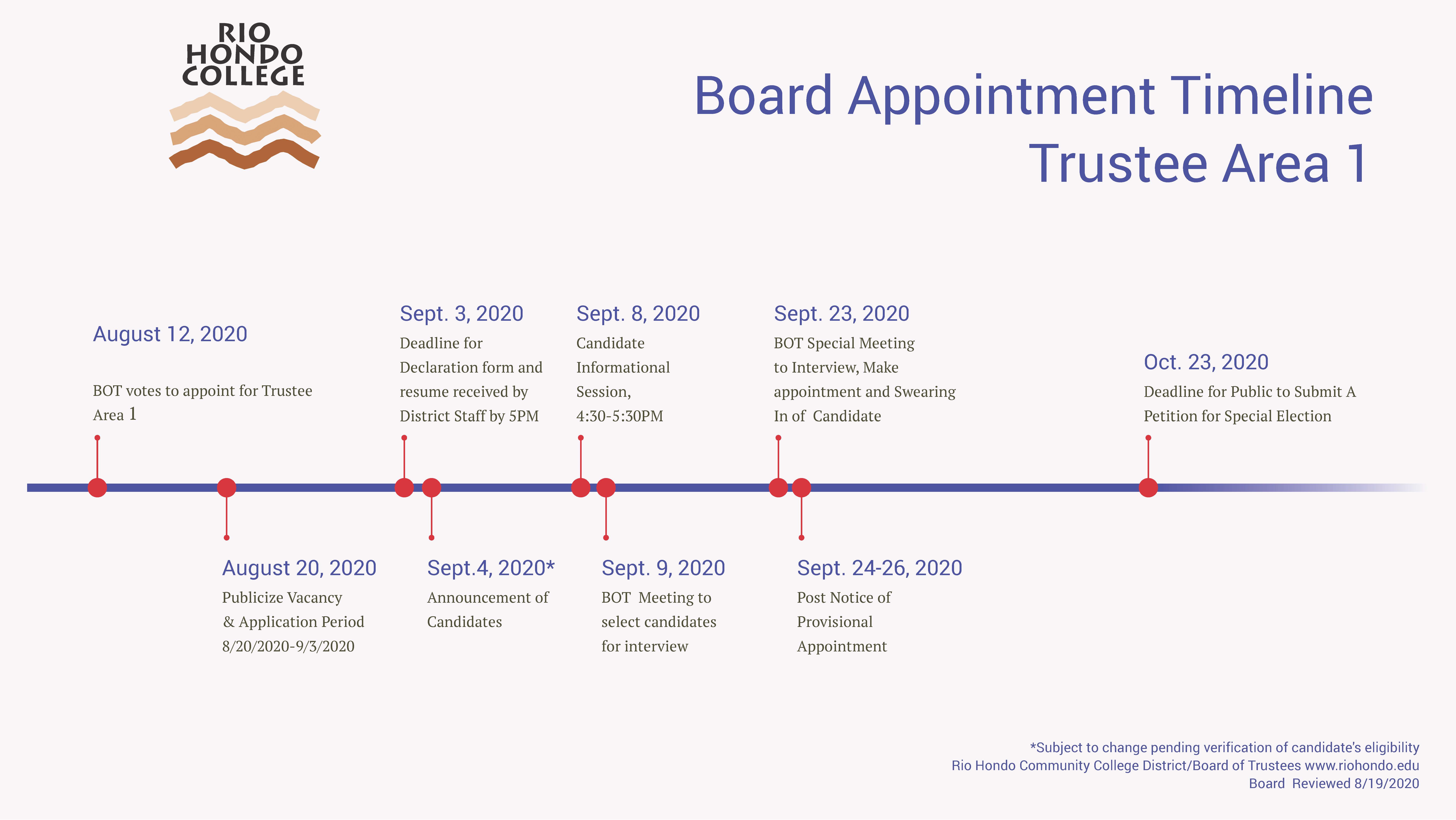 Río Hondo College Board of Trustees Seeks Applications to Fill Vacancy