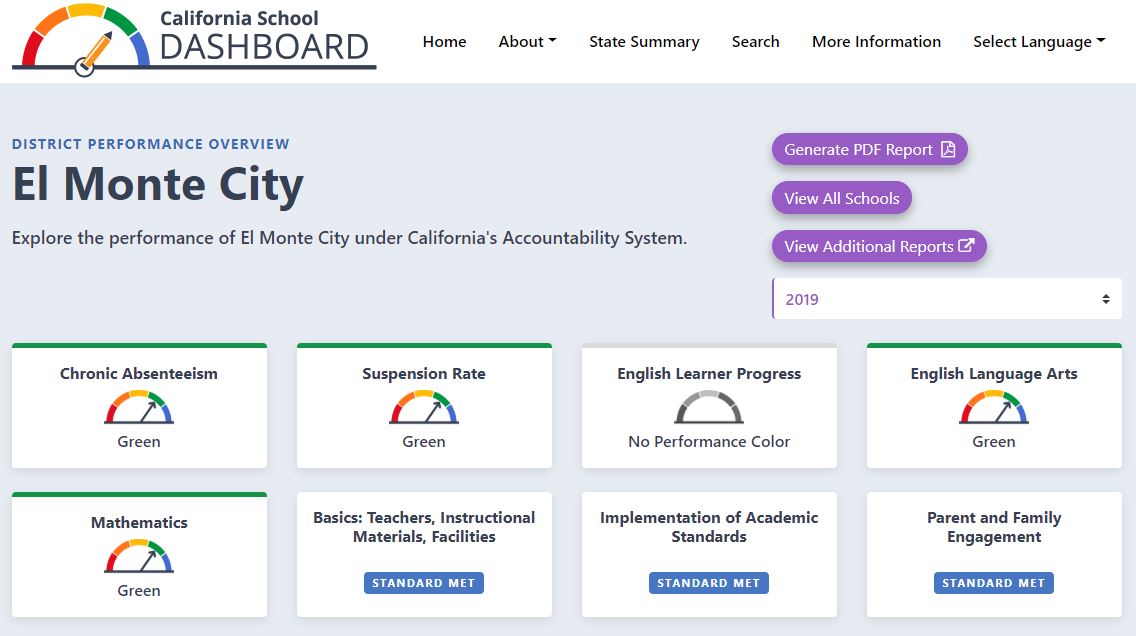 El Monte City School District Shows Strong Growth on State Dashboard